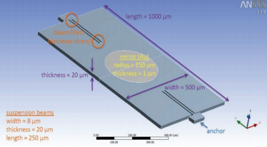MEMS器件多物理场耦合仿真分析的图1